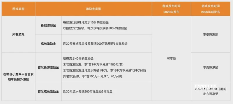 烟硝絮语手游上线，一键下载游戏攻略，解决无法连接卡顿黑屏问题